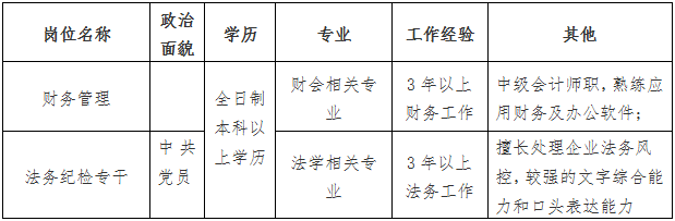 半岛网页版 财务管理、法务纪检专干公开招聘