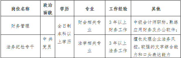 半岛网页版 财务管理、法务纪检专干公开招聘